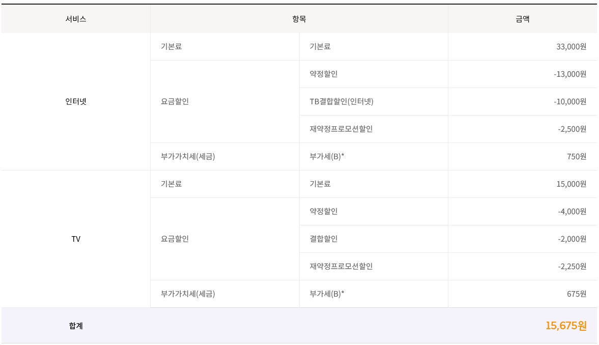 sk인터넷tv재약정(22.5.1).jpg