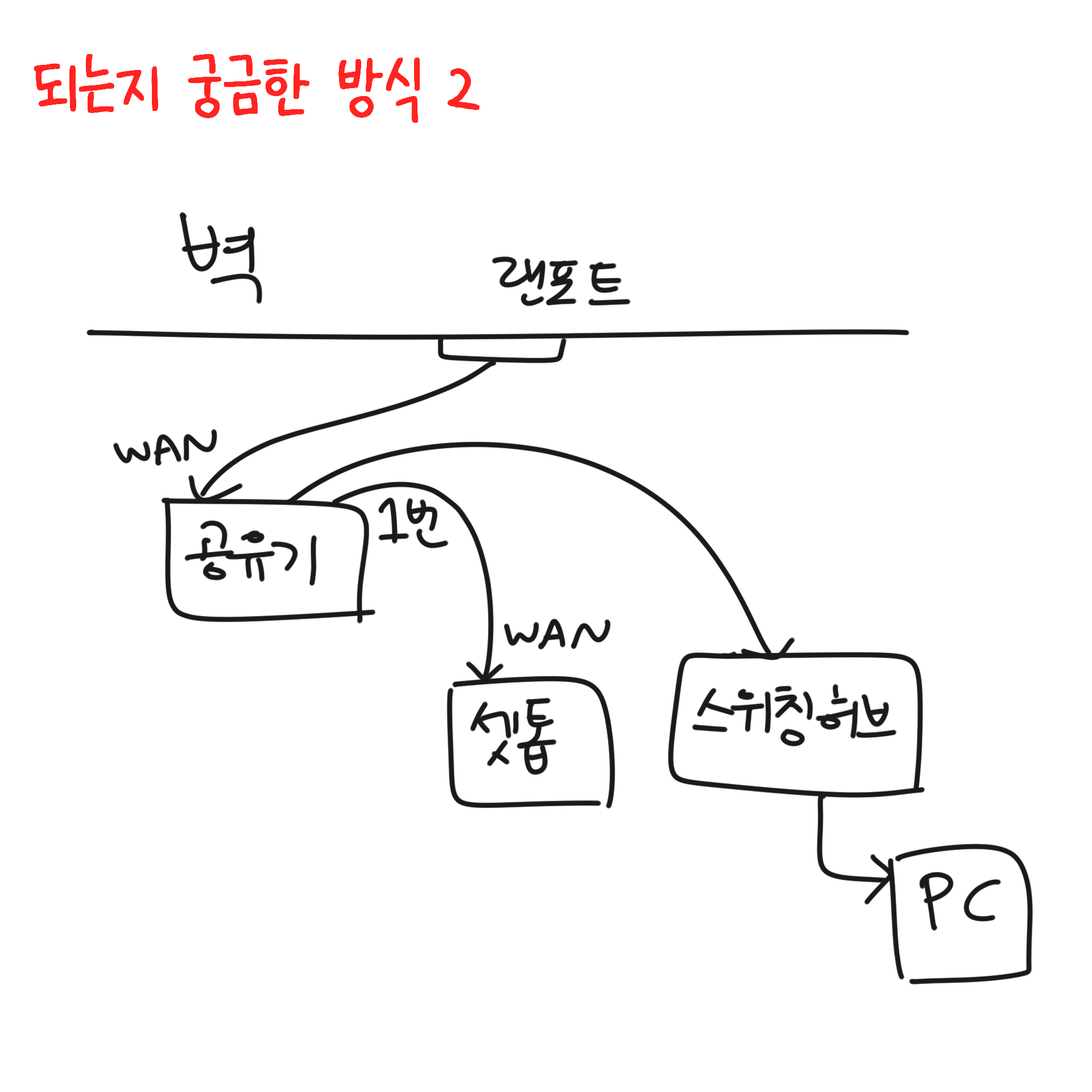 되는지 궁금한 방식2.jpg