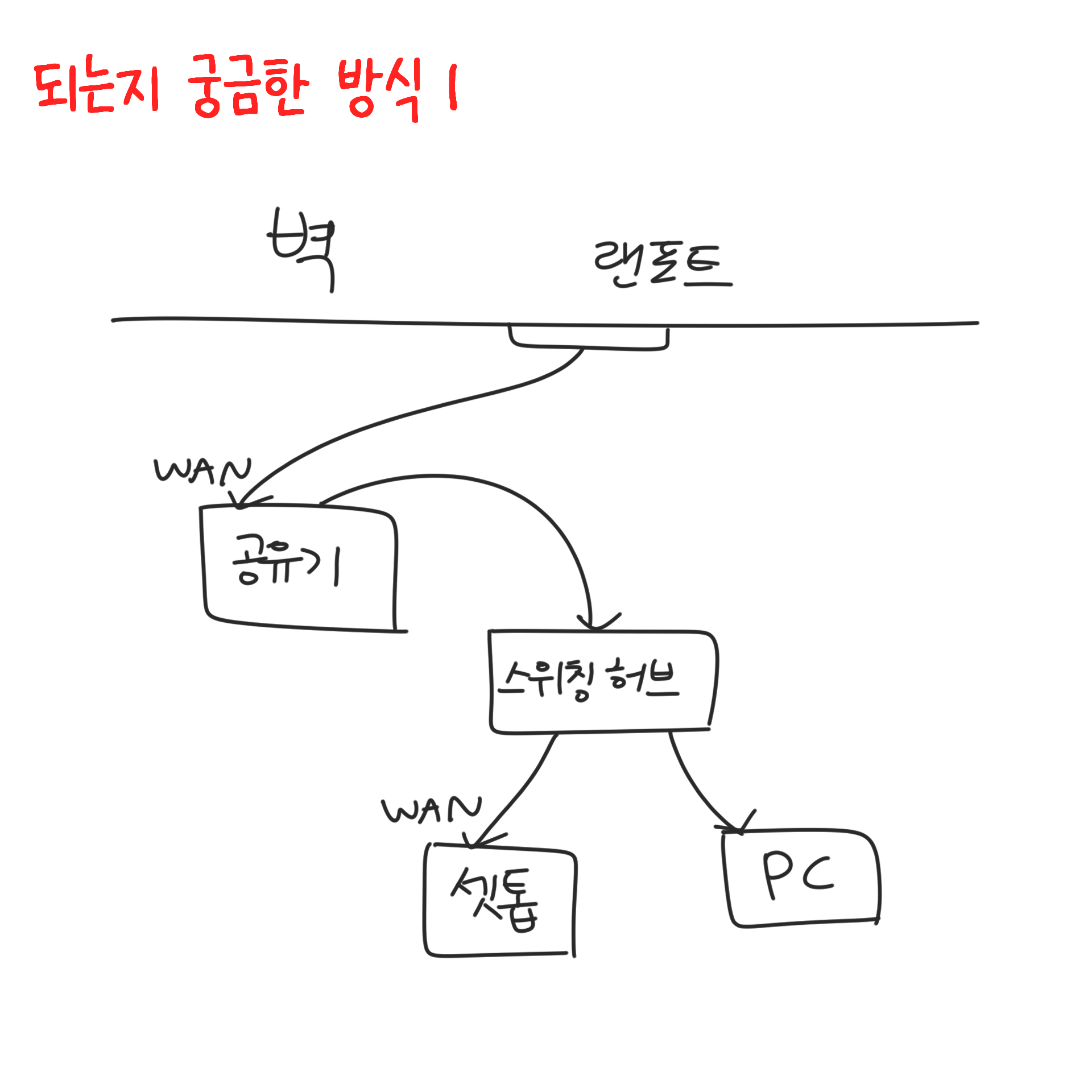 되는지 궁금한 방식1.jpg