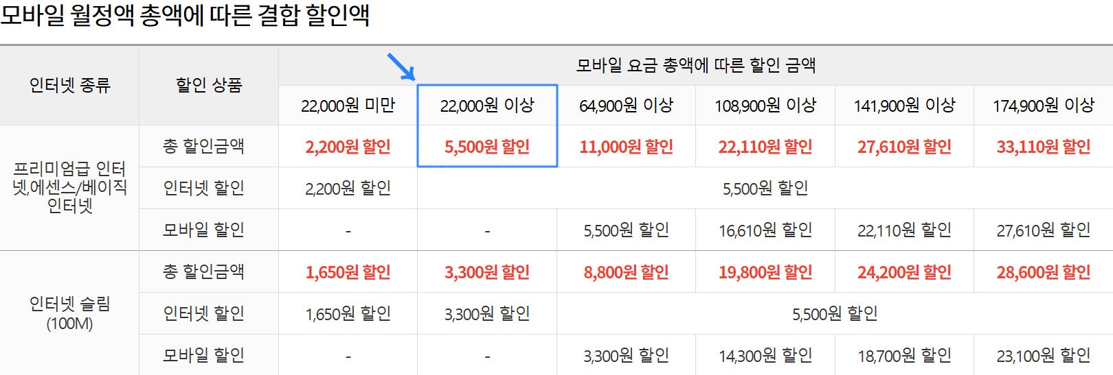 KT 본사 요금제 결합 할인 질문.png